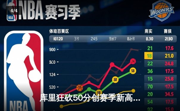 库里狂砍50分创赛季新高，勇士主场力克太阳斩获五连胜 - 4